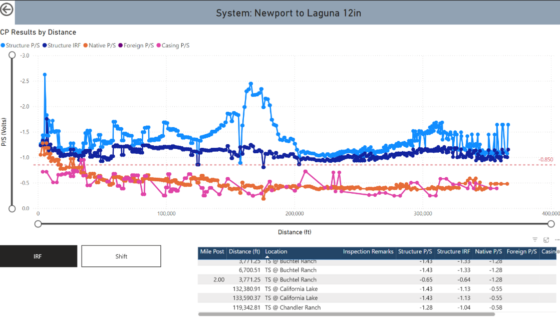 Eliminating Pipeline Integrity Data Silos with Phase 2 of the EC Module